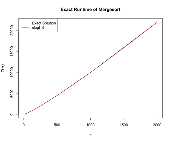 Mergesort Comp