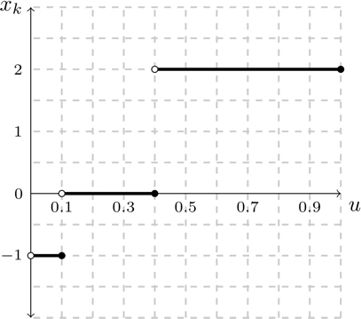 Piecewise