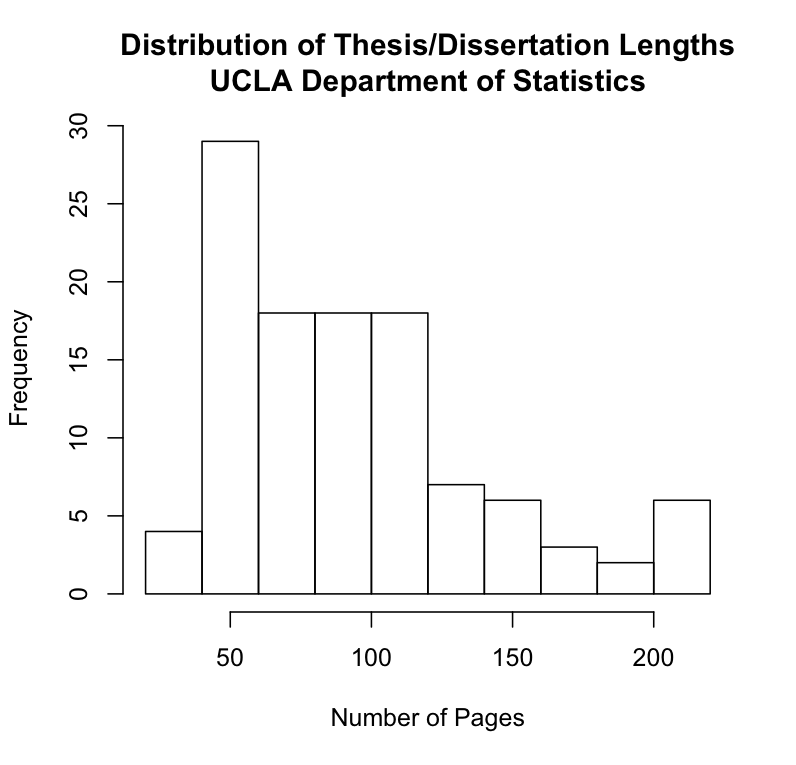 Phd thesis statistics