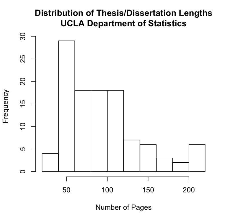 Ucla dissertation formatting Ucla dissertation formatting image