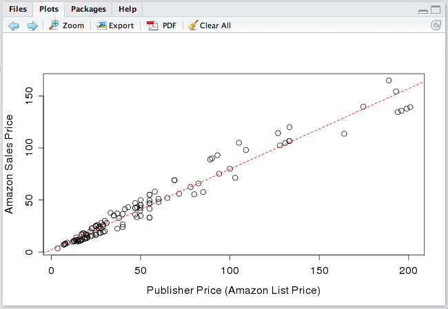 scatter plot in r studio scatter plot in r studio