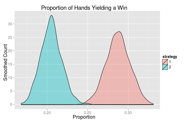 Bayesialab 5 0 Cracker